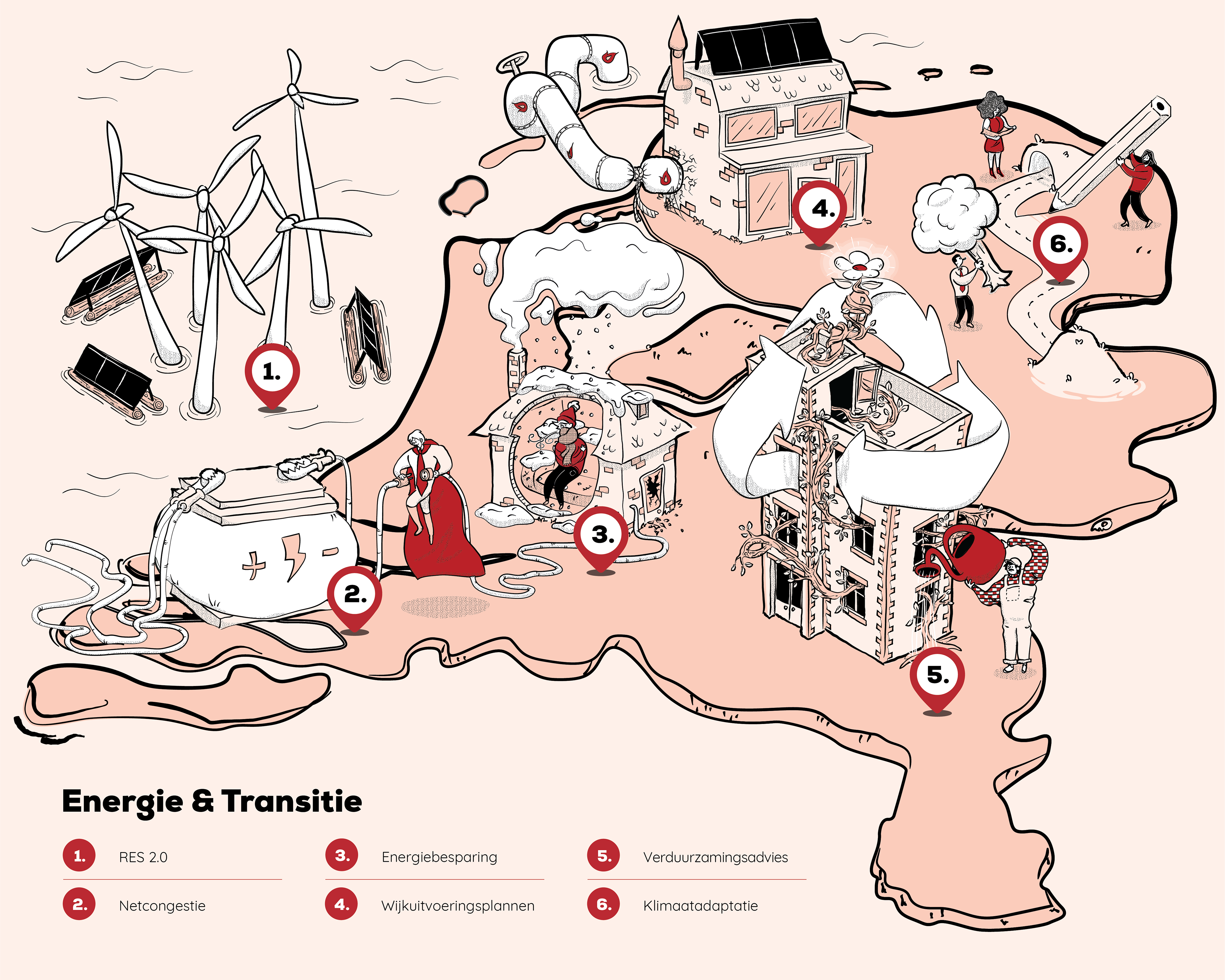 Praatplaat Energietransitie