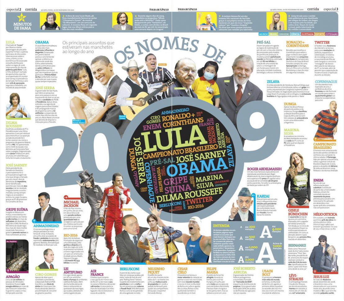PREMIADA PELA SOCIETY FOR NEWS DESIGN | página dupla com as personalidades que se destacaram em 2009