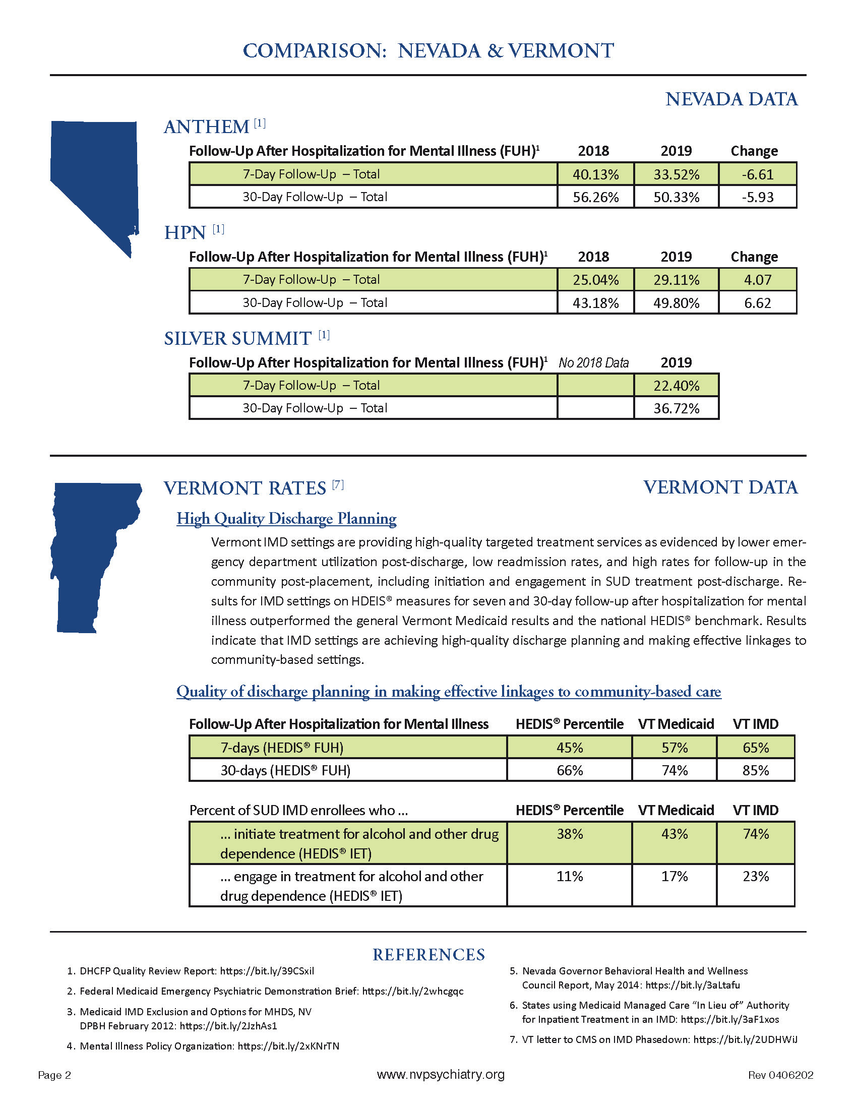 Back of Info Sheet – Infographic
