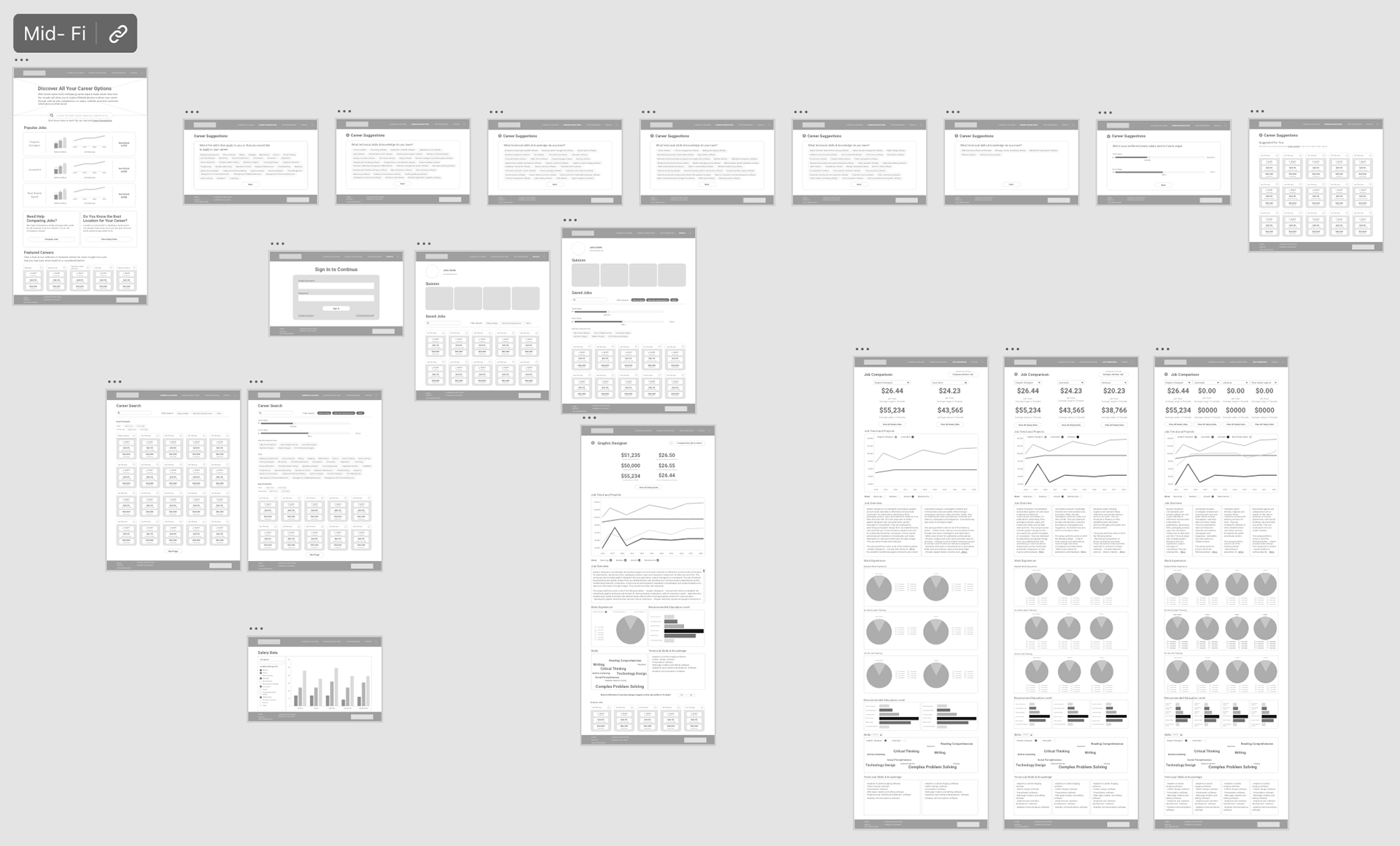 Mid-fidelity wireframes V2