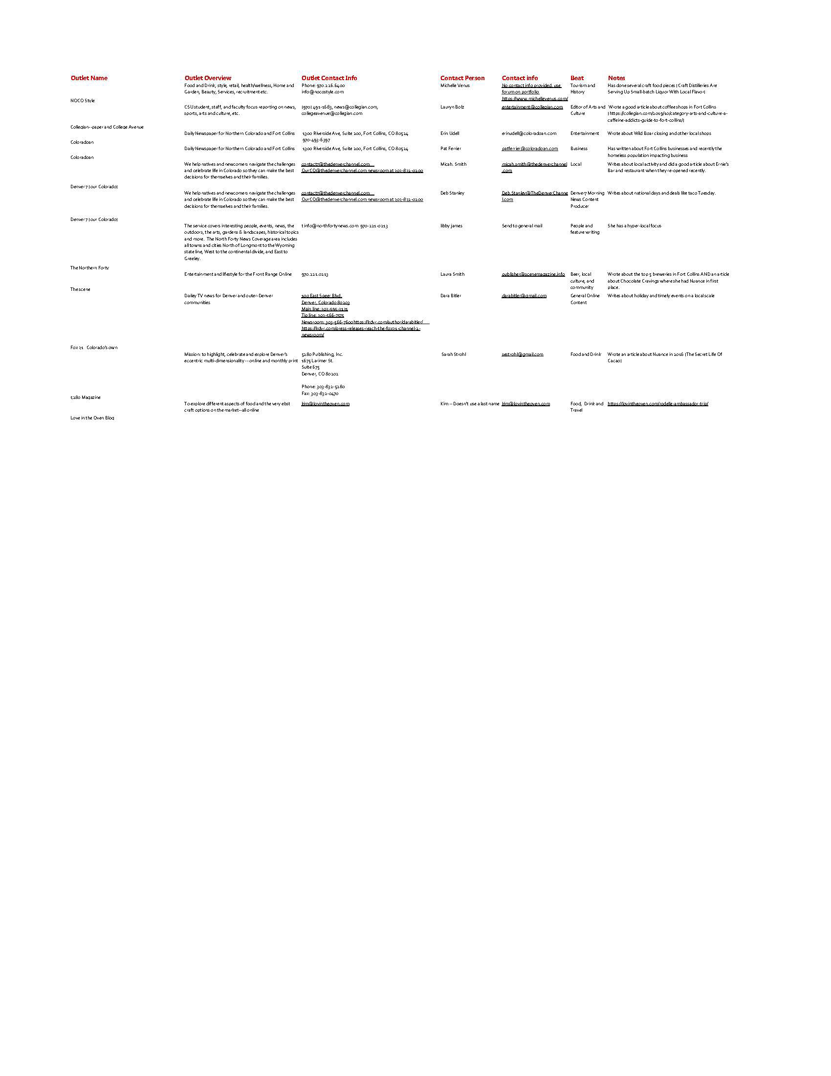 Media List