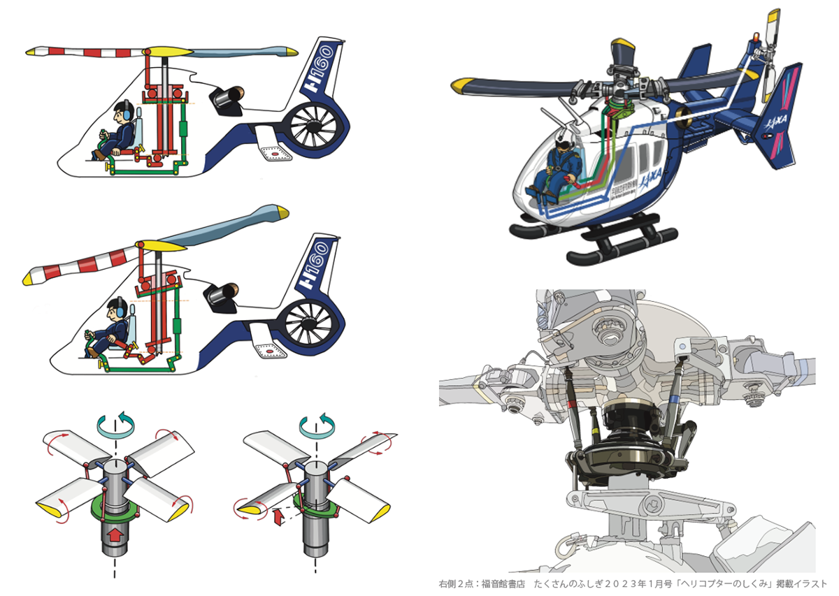 スワッシュプレート　ヘリ