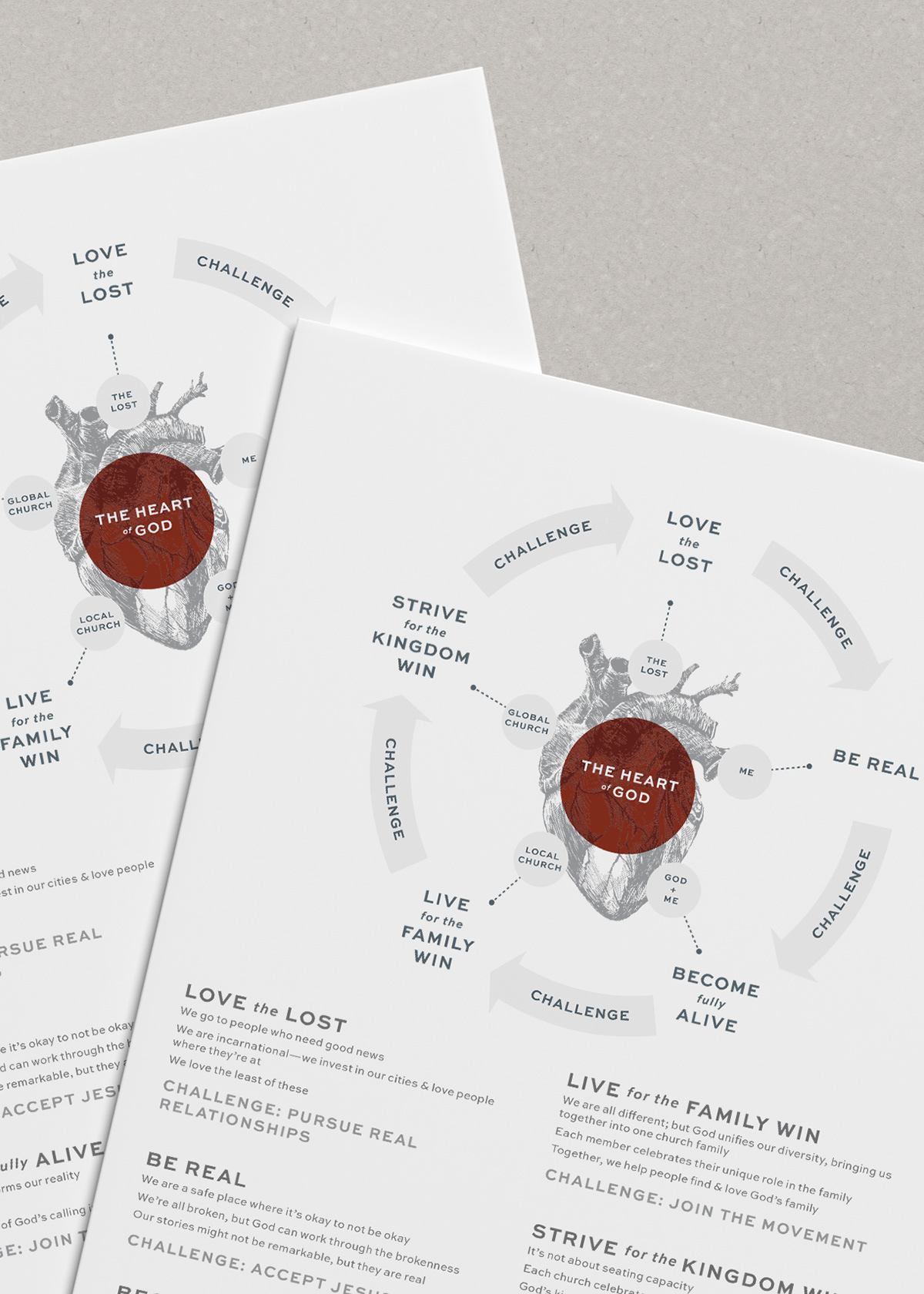 A close-up of the call-to-actions FCCNC's culture tries to address.