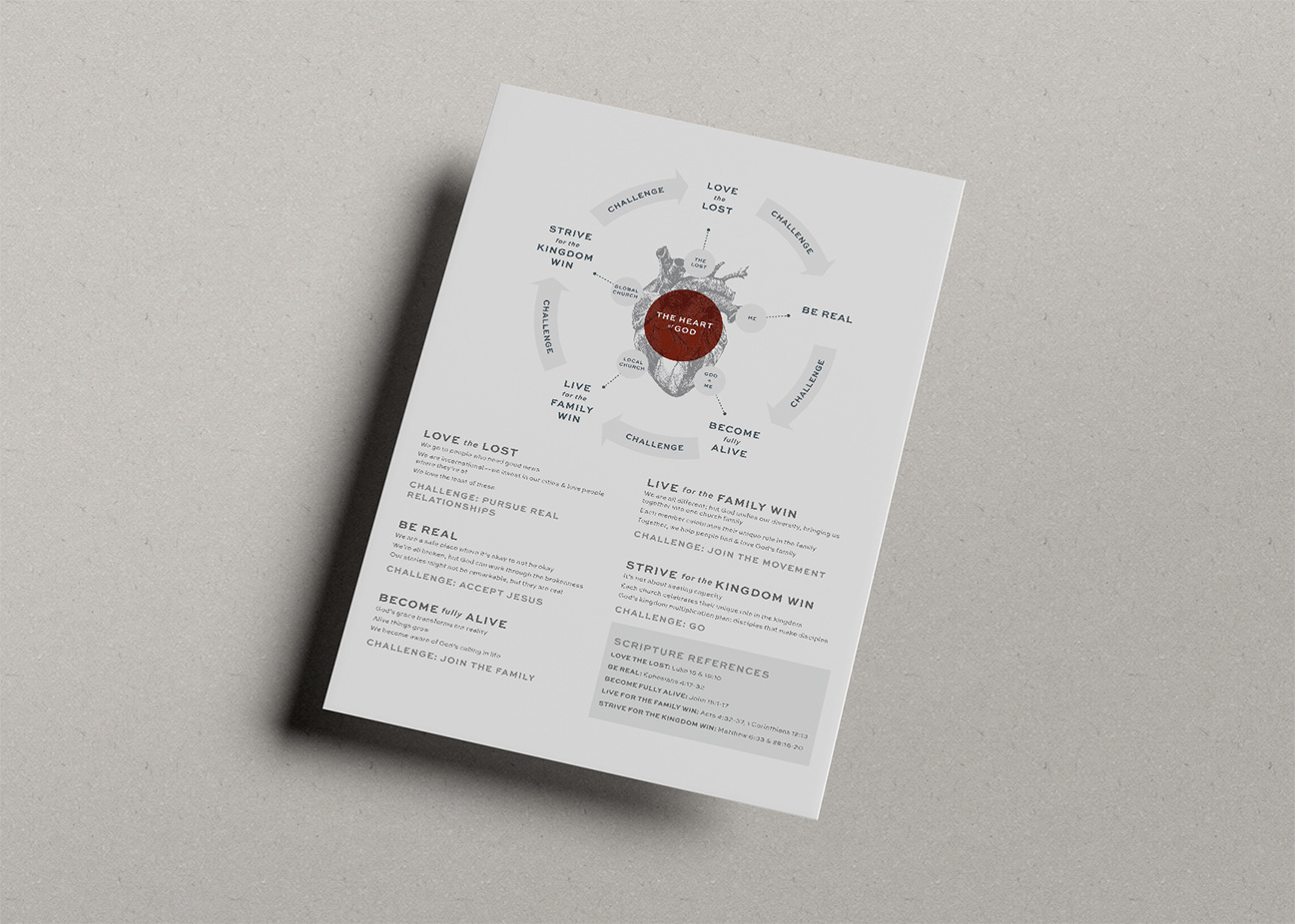 FCCNC's culture-building chart, usually referenced in paper or digital form during leadership meetings.