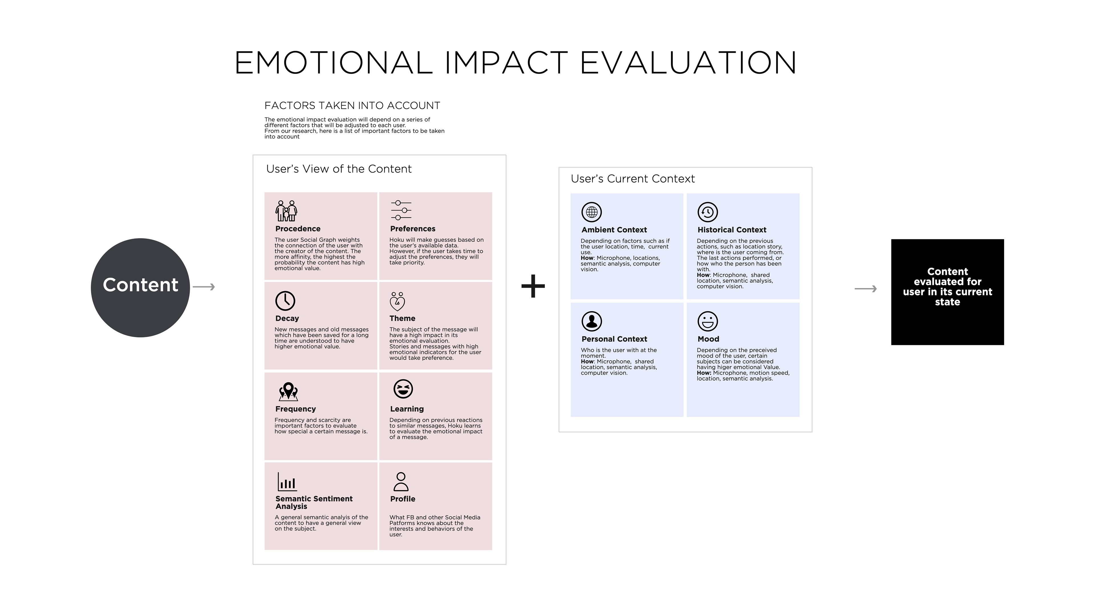 Factors to take into account when evaluating emotional impact.