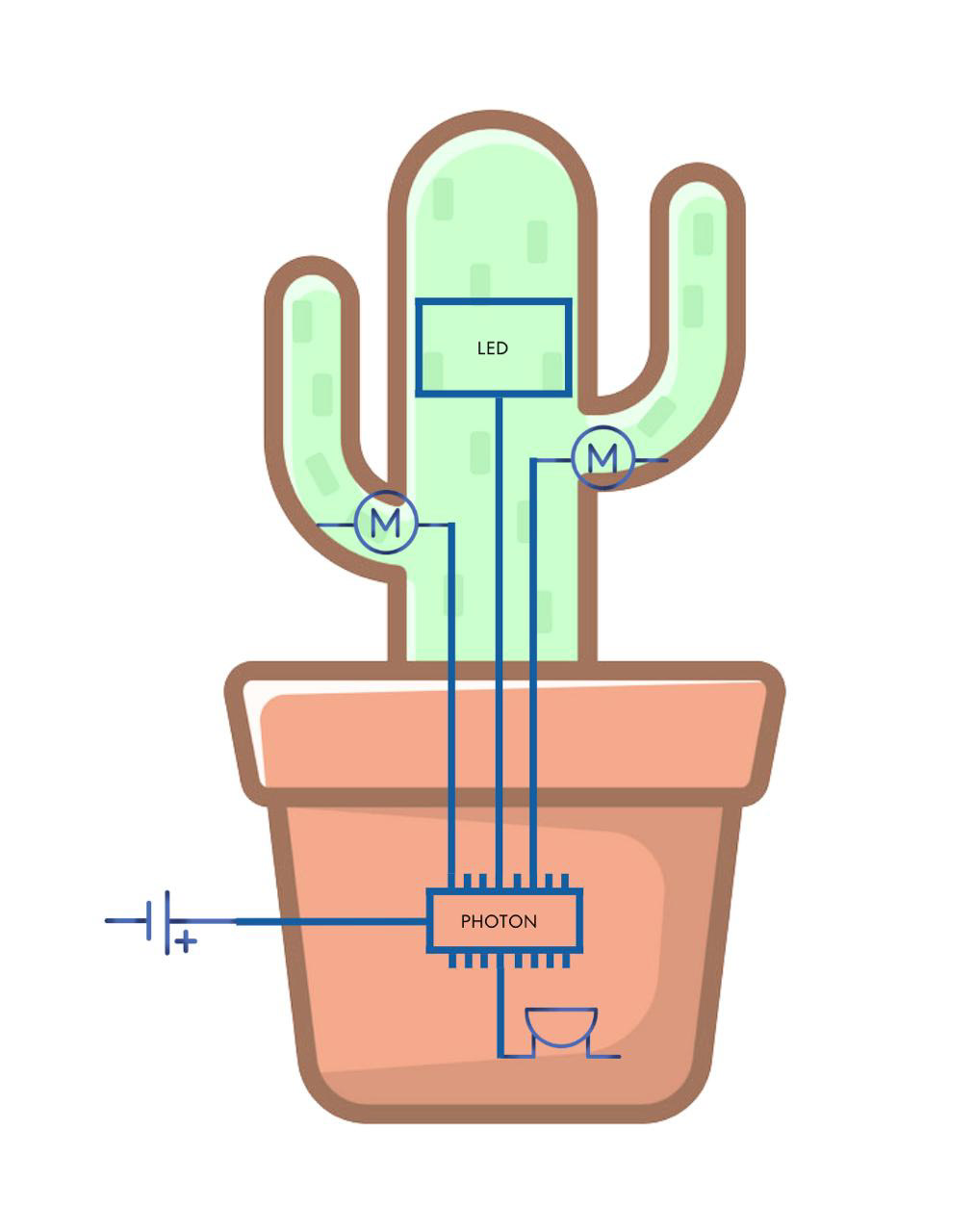Illustration of where electronics will live