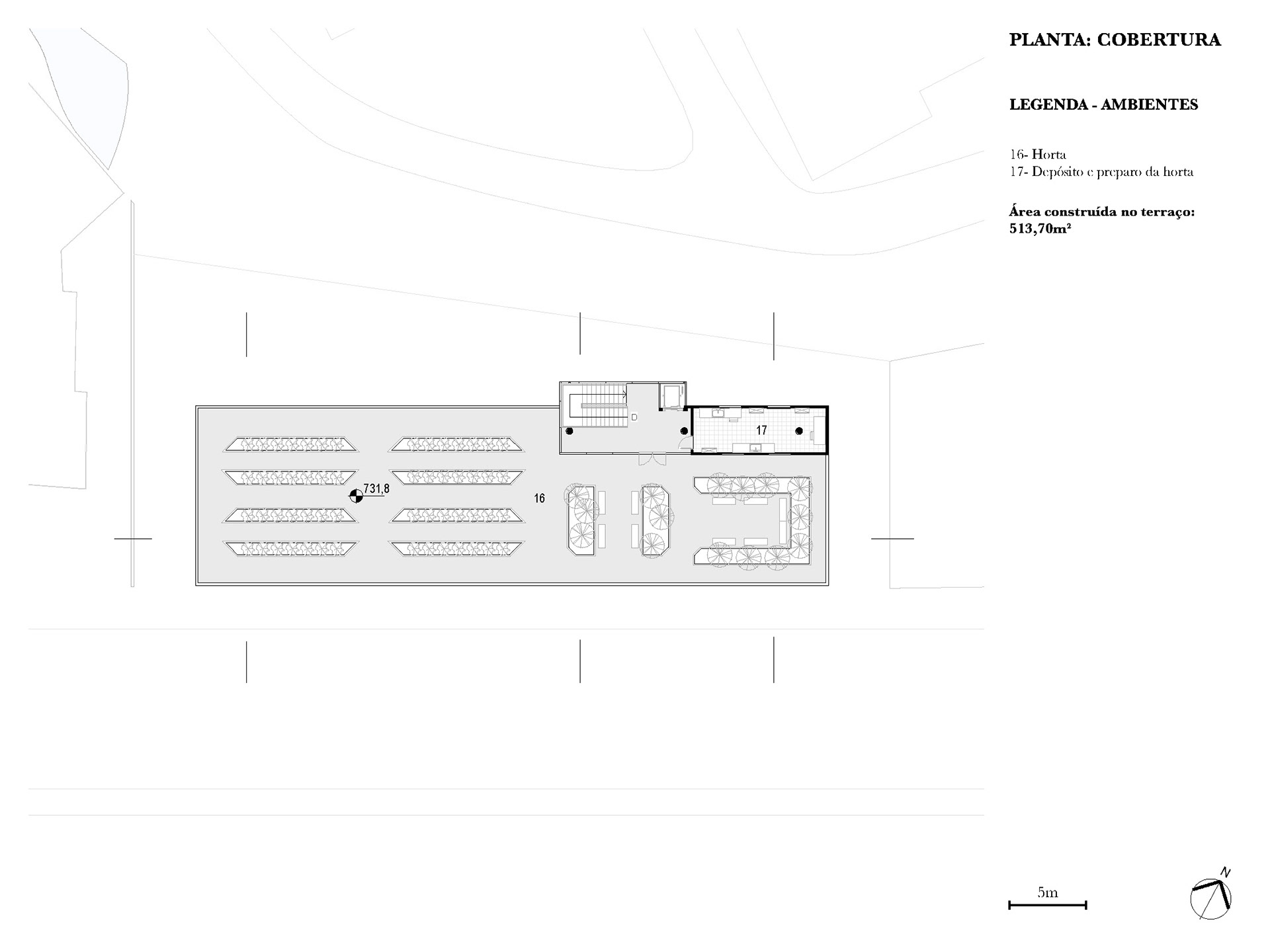 Planta: Cobertura