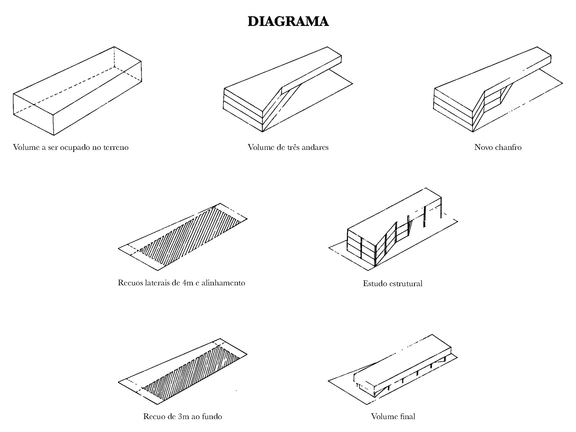 Diagrama de evolução do projeto