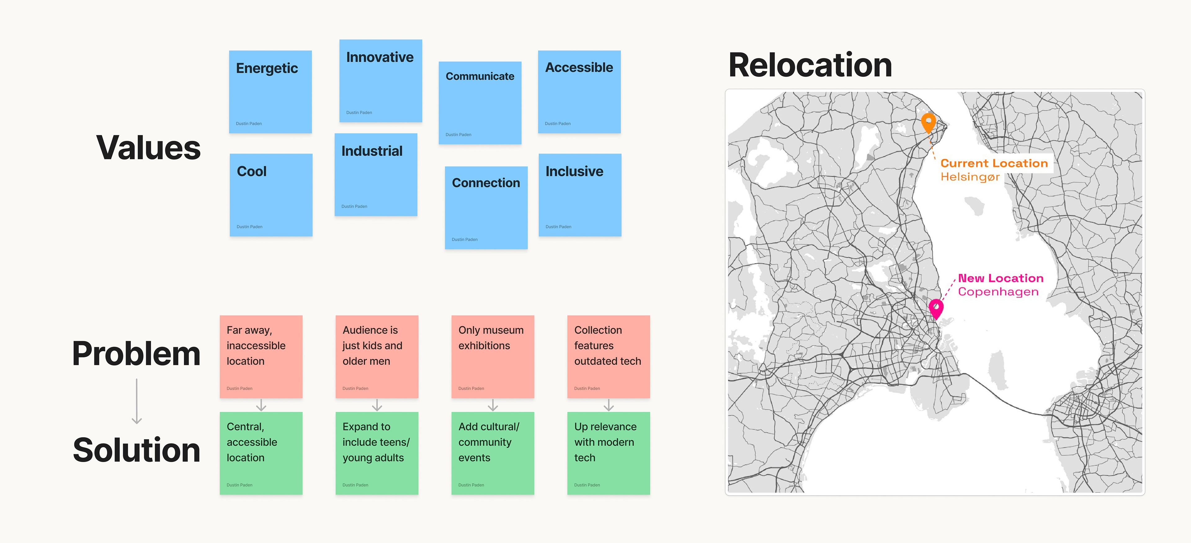 Affinity map of values, problems and solutions, and a map of the old and new location..