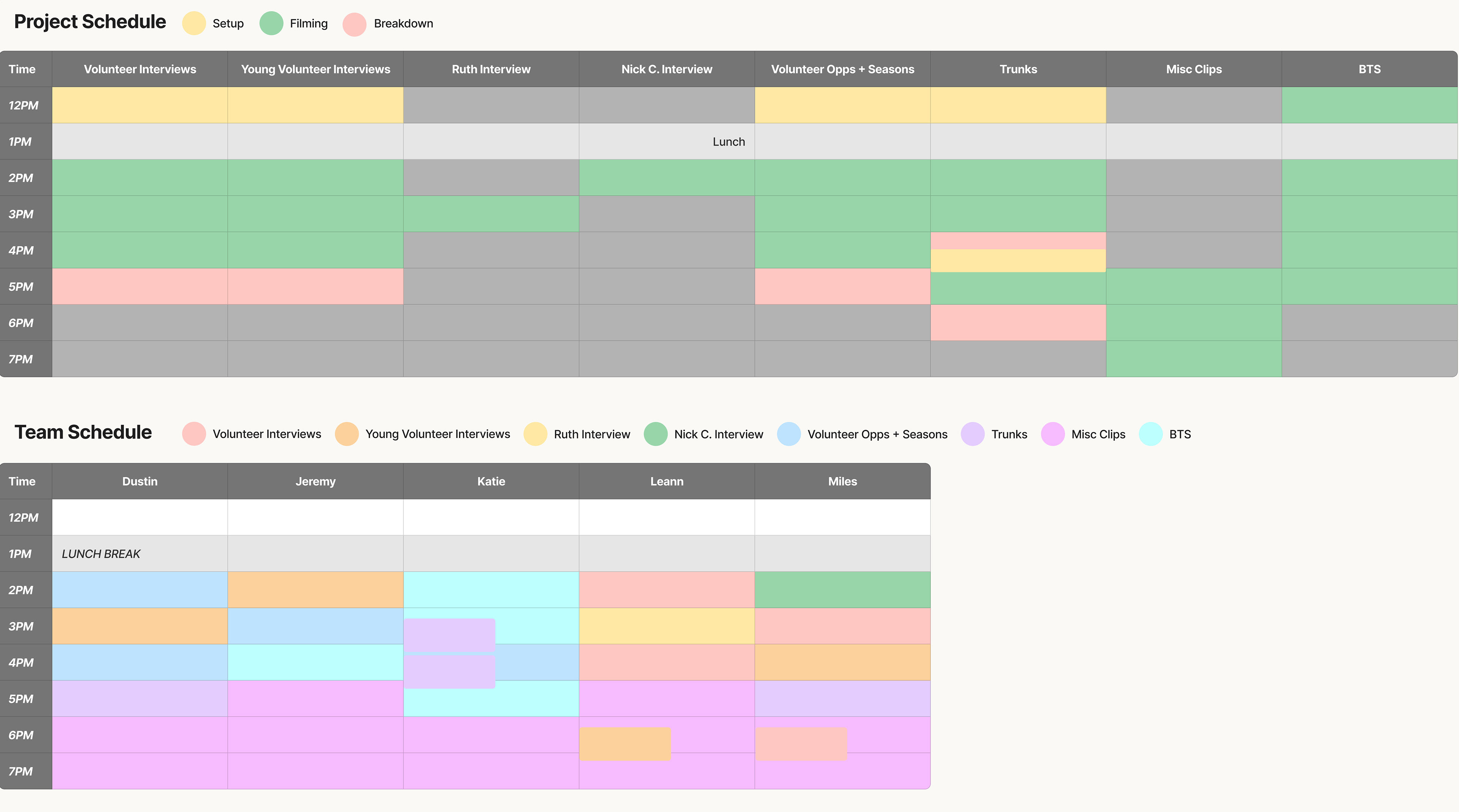 Video Production schedule screenshot in Figma