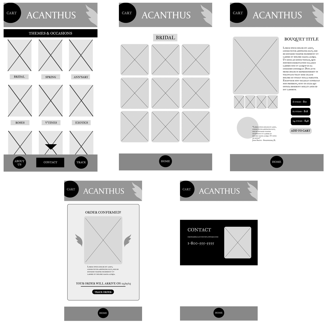 Digital wireframes