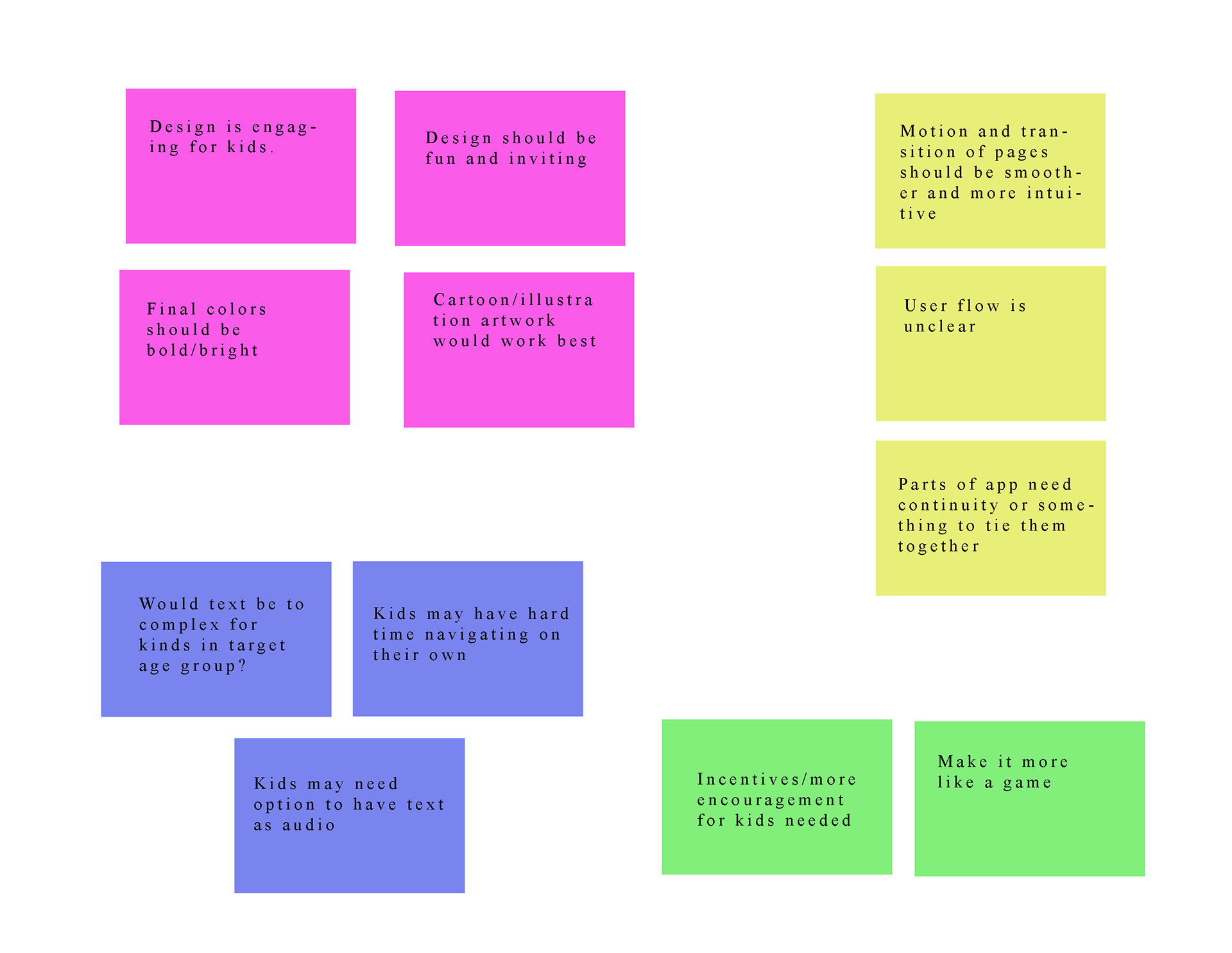 Affinity map