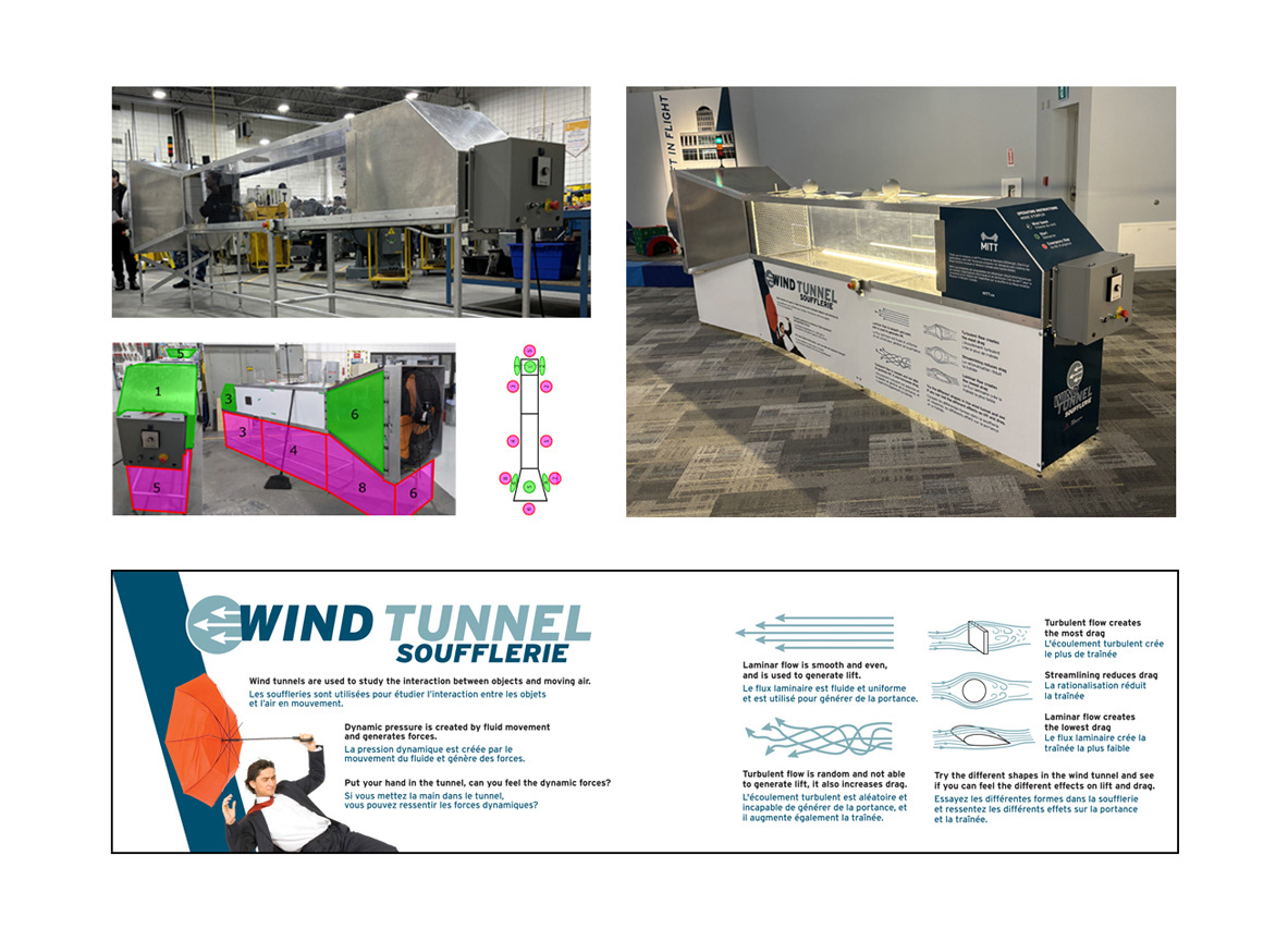Wind tunnel exhibit design process