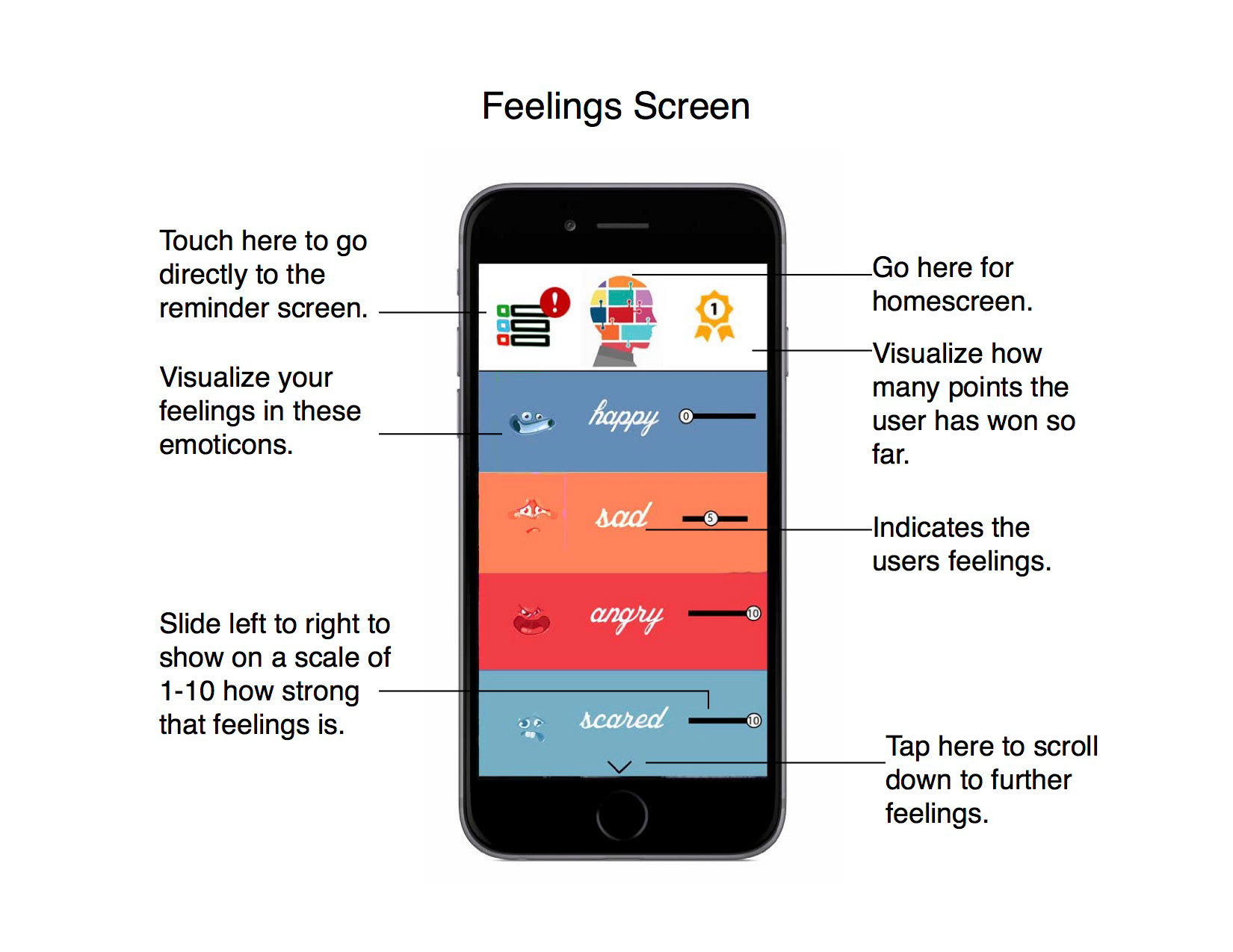 Mobile screen of the LevelHeaded app with options for users to log their current mood using emoji-like icons and sliders.