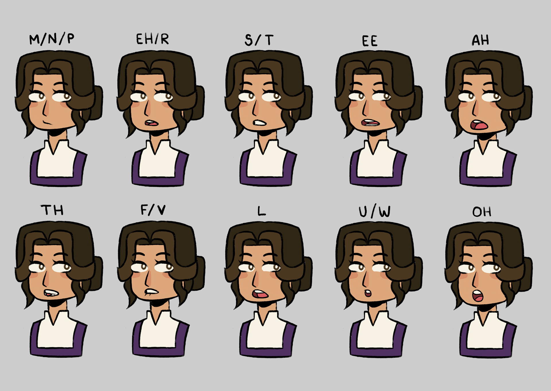 Beatrice's Mouth Chart