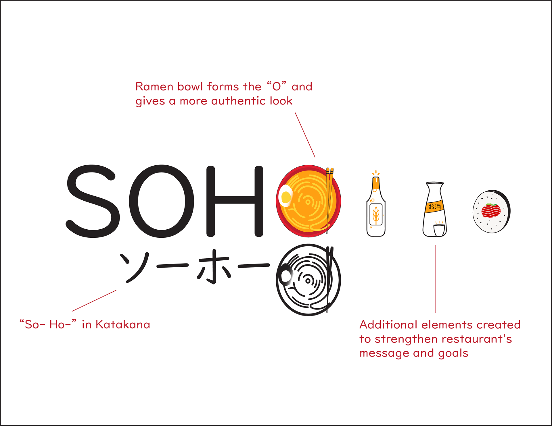 Logo Rationale