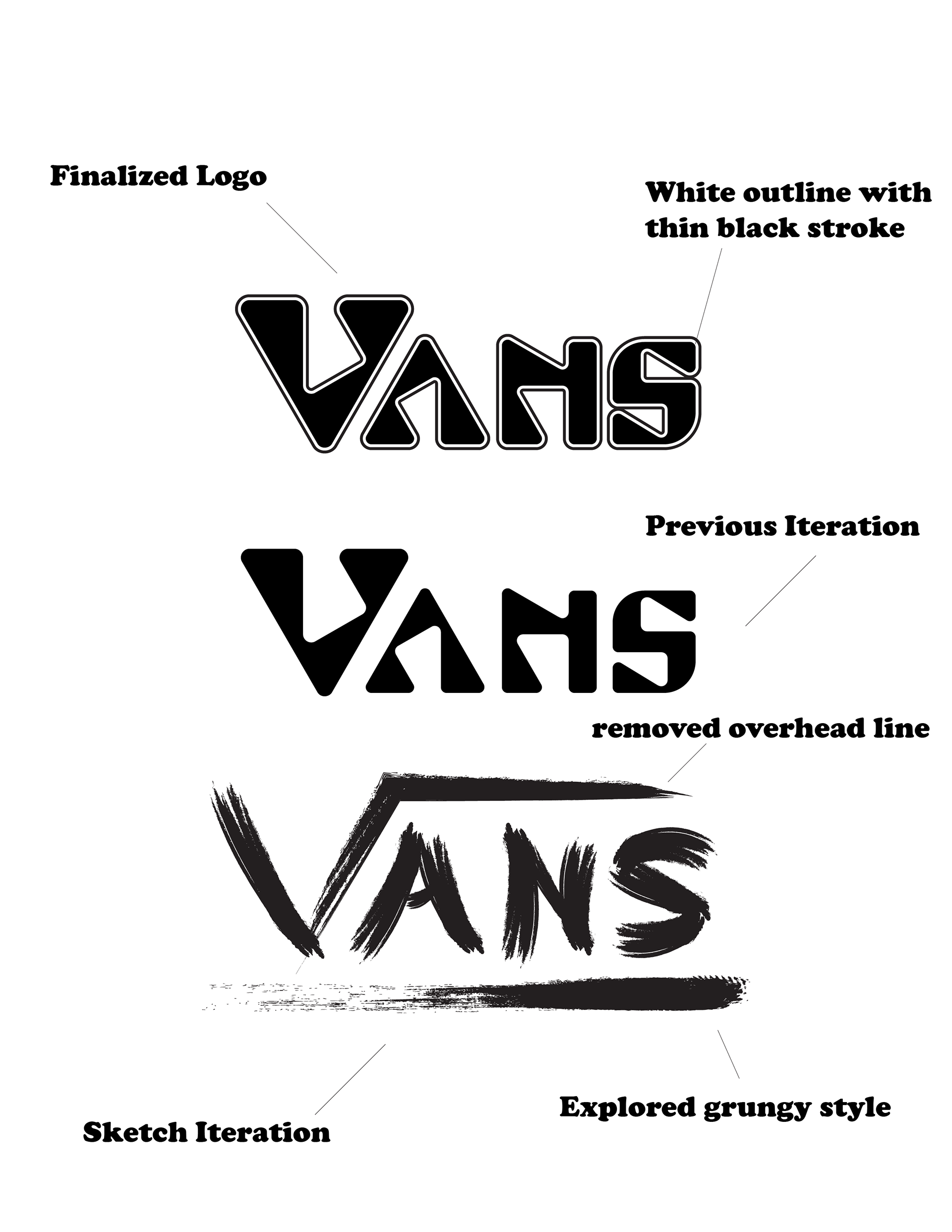 Logo Rationale