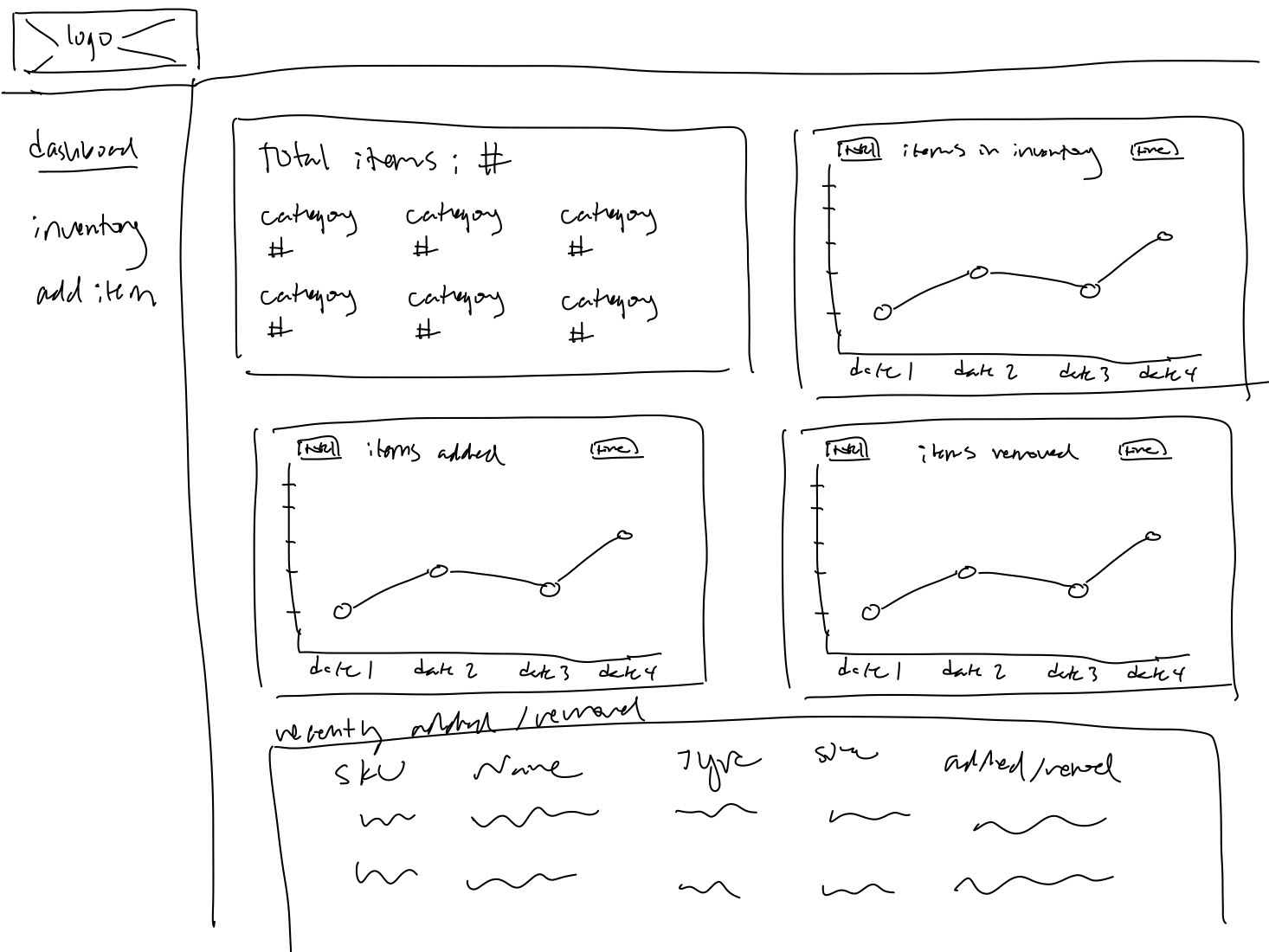 Dashboard Page