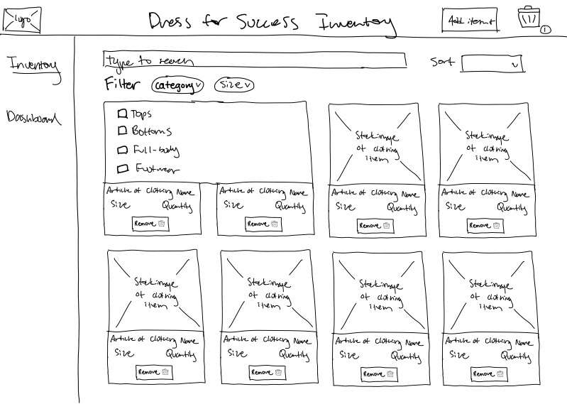 Inventory Page