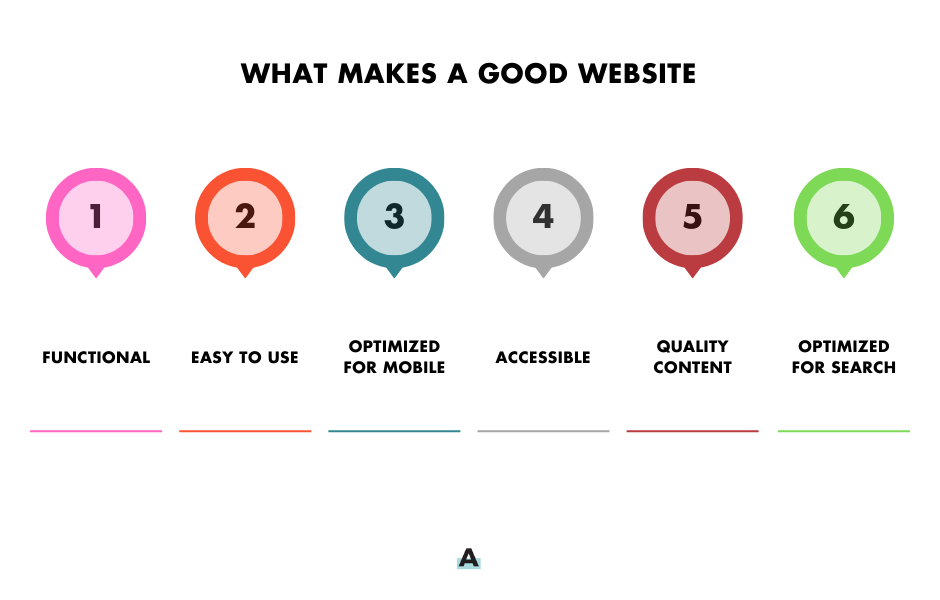 What makes a good website