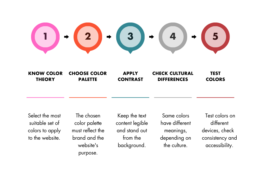 Colors and website design