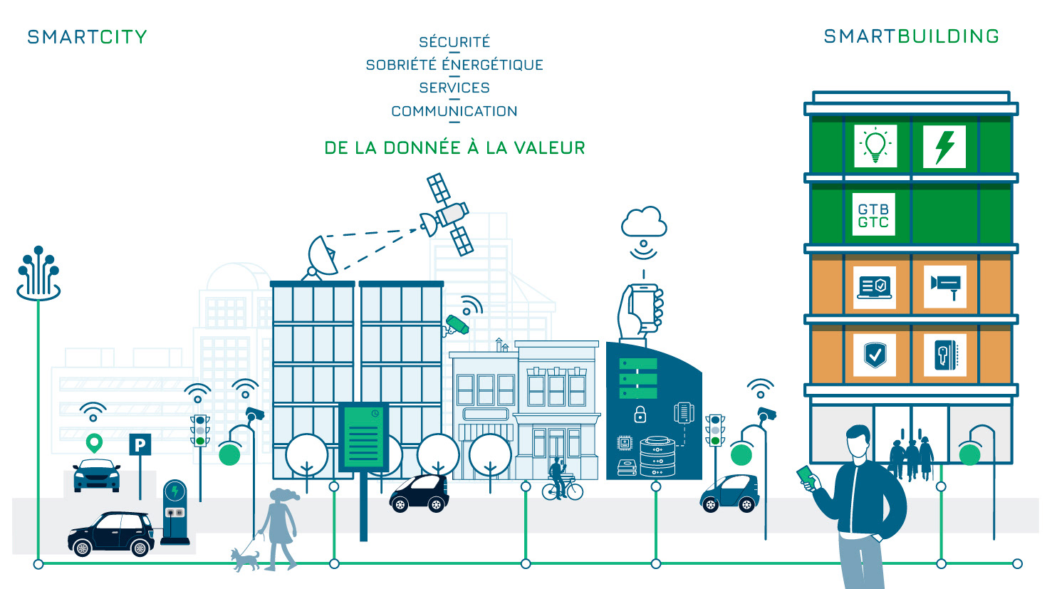 ANIMATION pour E-CONEX (présentation PowerPoint)