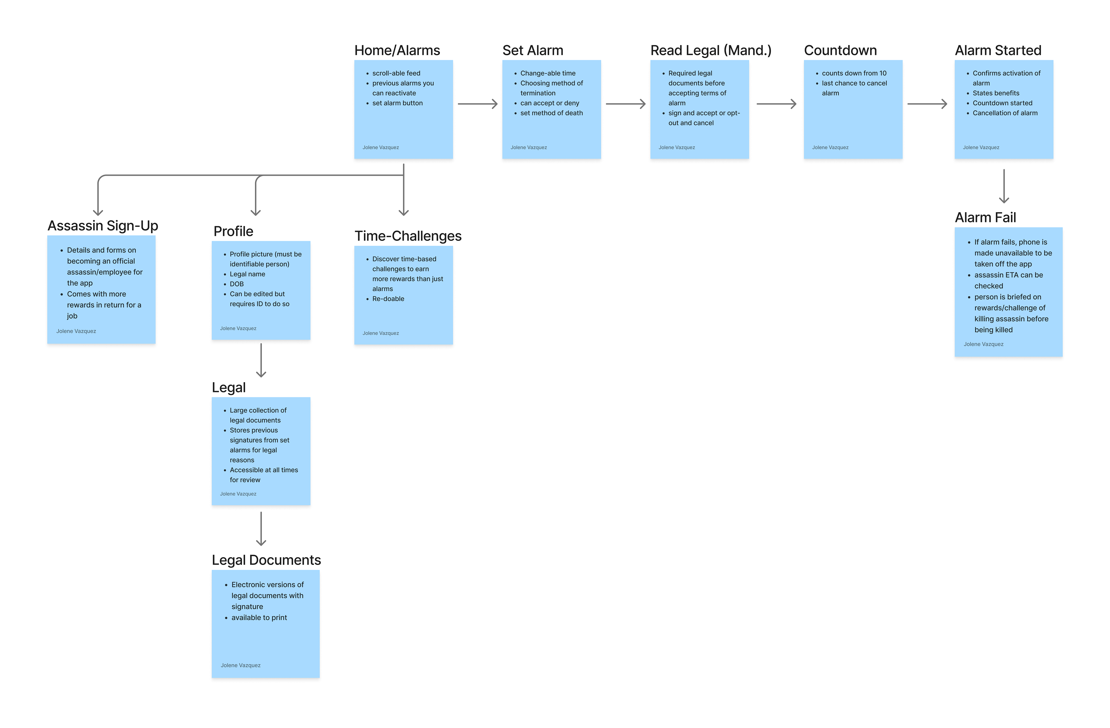 wireframe