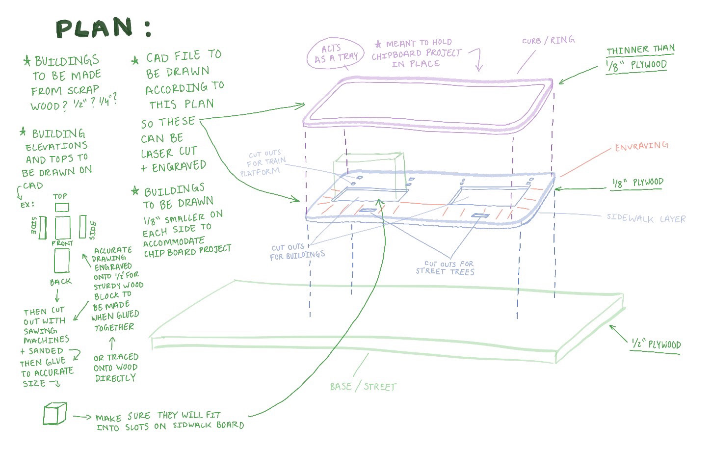 Diagramming