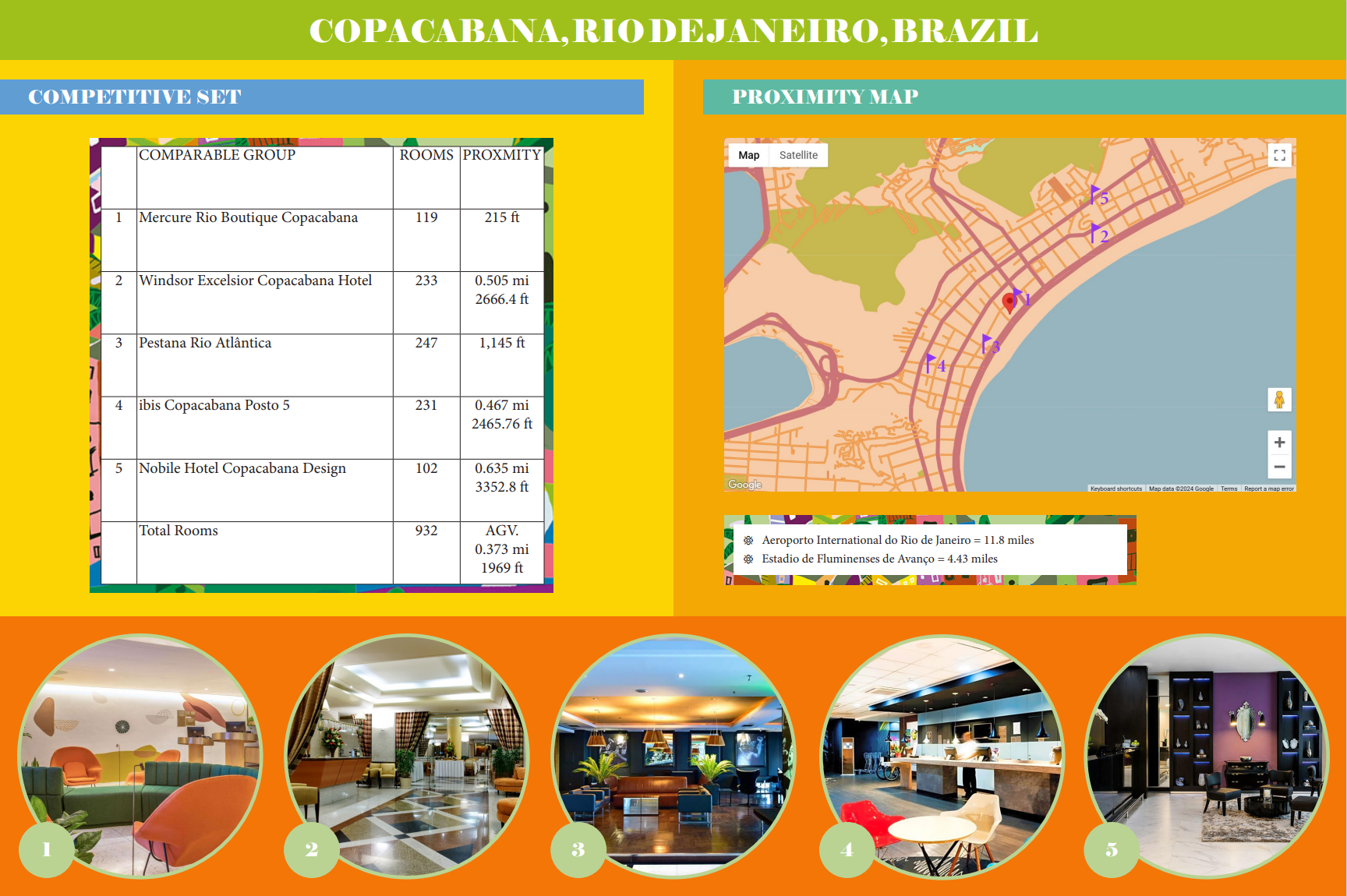 24"x36" InDesign Board 2: Competitive Set