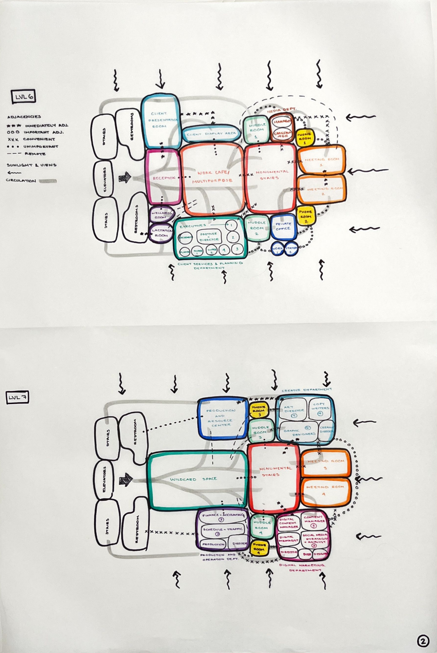 bubble diagram 2