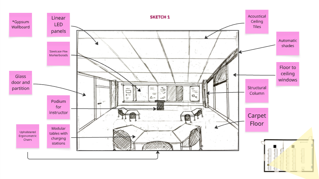 Perspective 1: Annotated