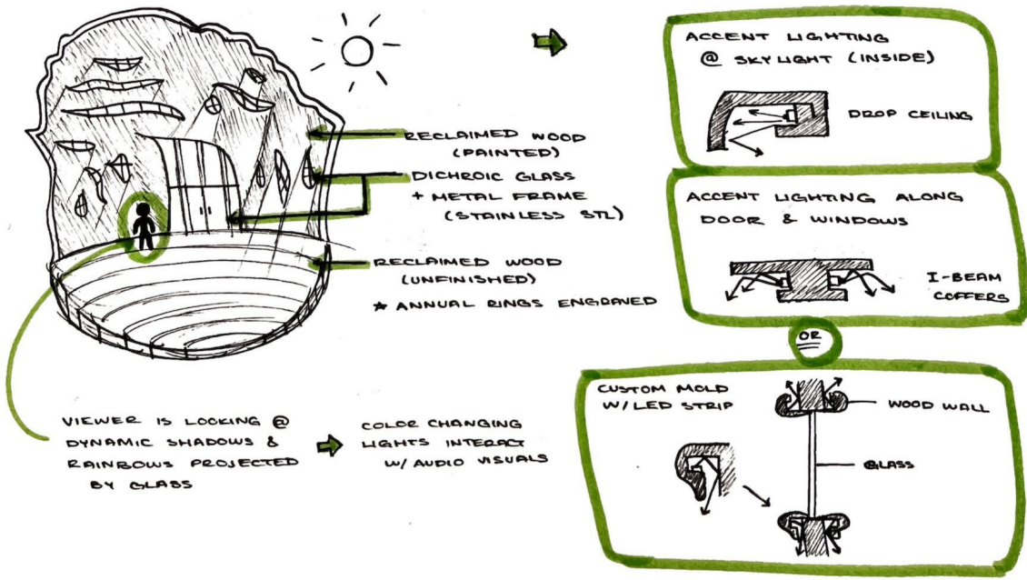 Drawing from the Inside