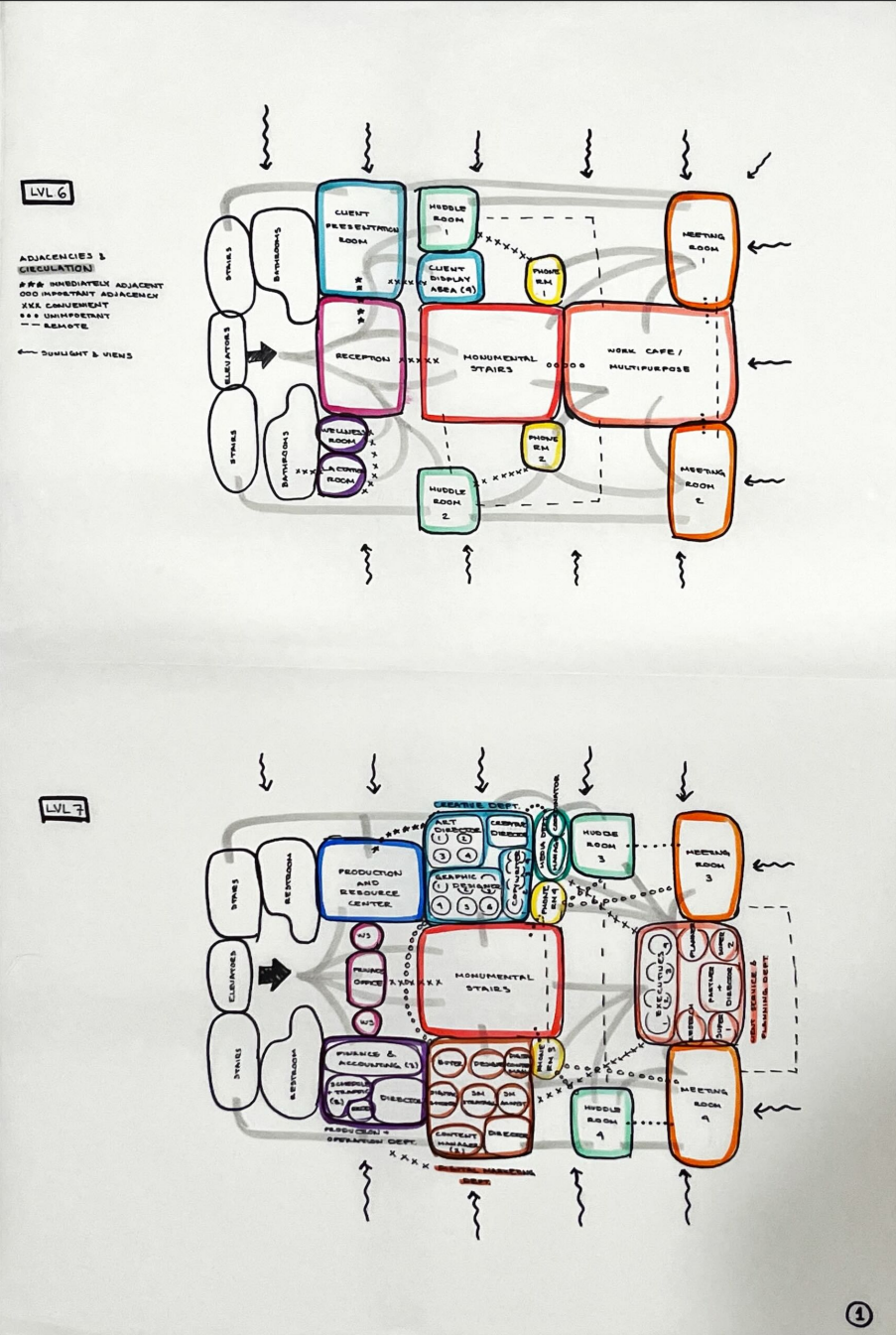 bubble diagram 1