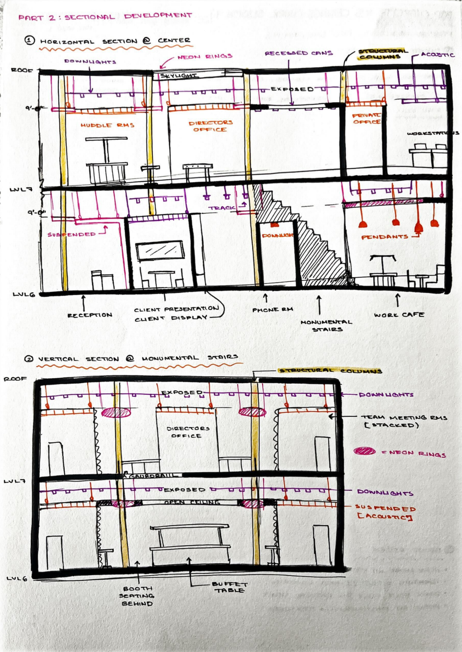 Part 2: Sectional Development