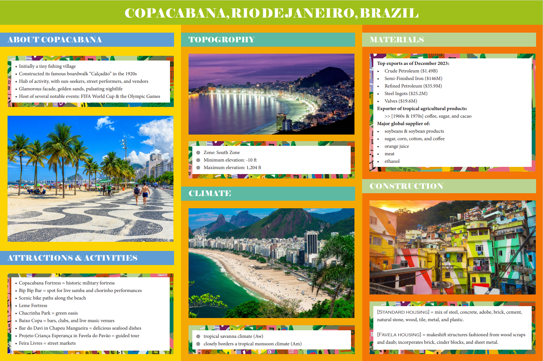 24"x36" InDesign Board 1: The Site