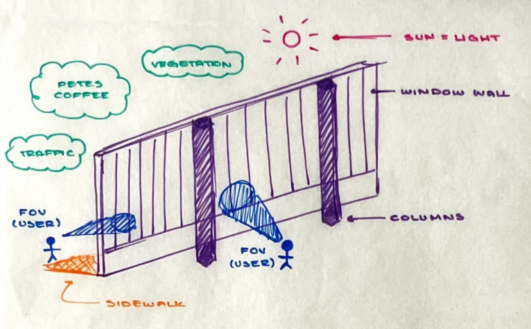 Diagram 1: Interior/Exterior Spatial Relationships