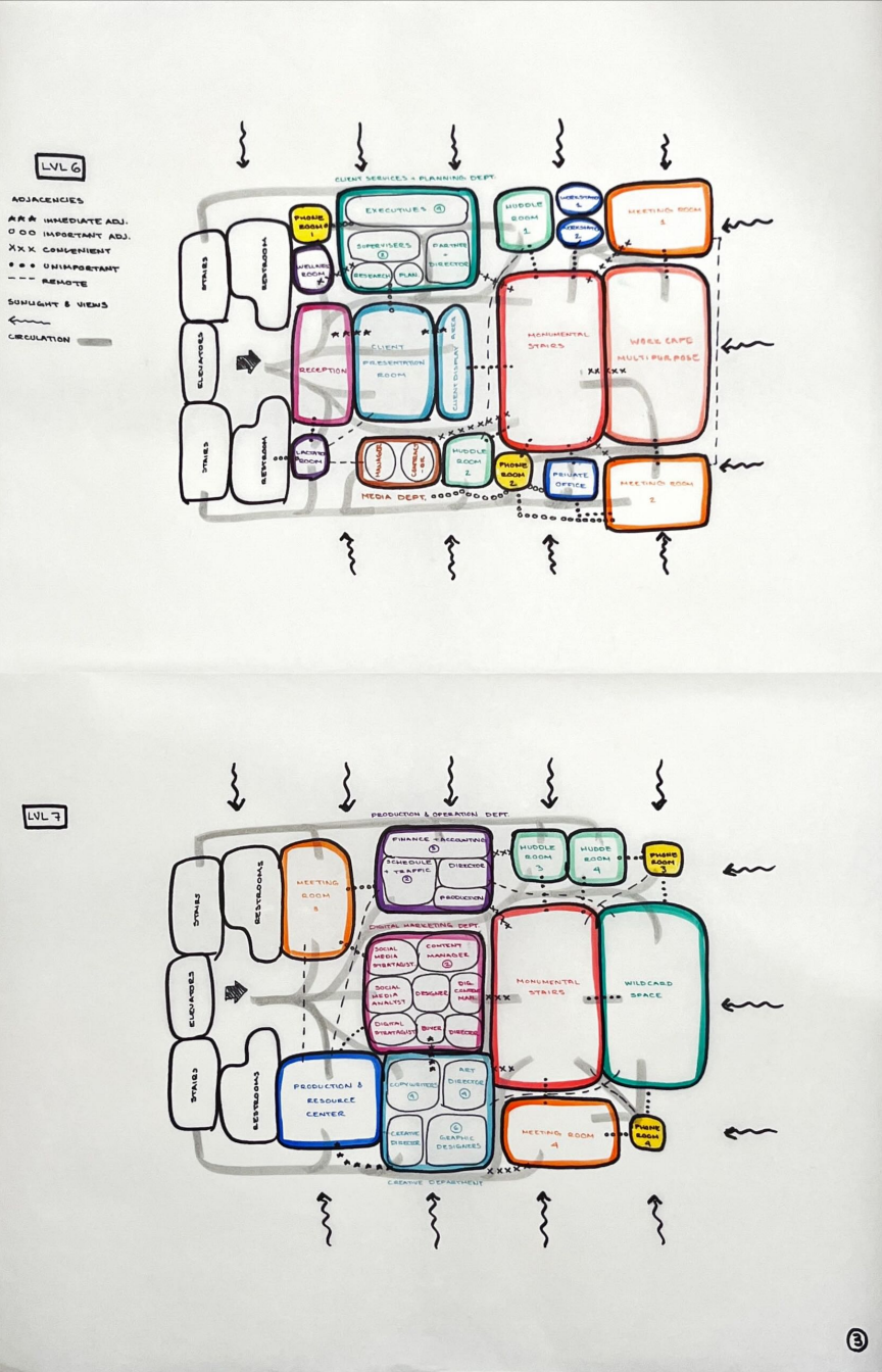 bubble diagram 3