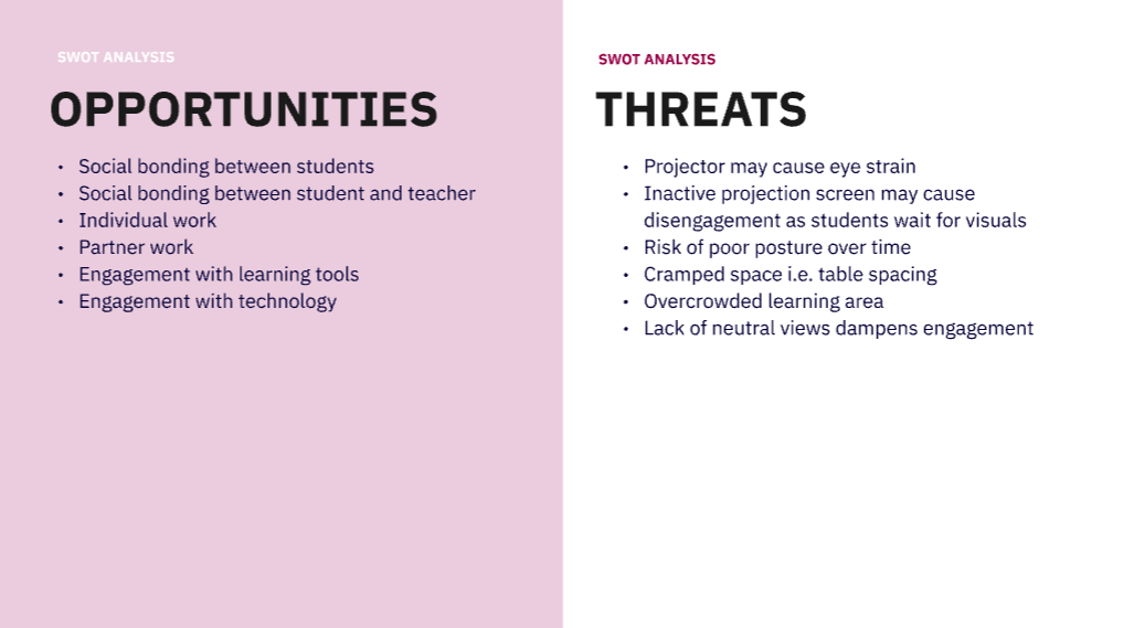 SWOT: Opportunities & Threats