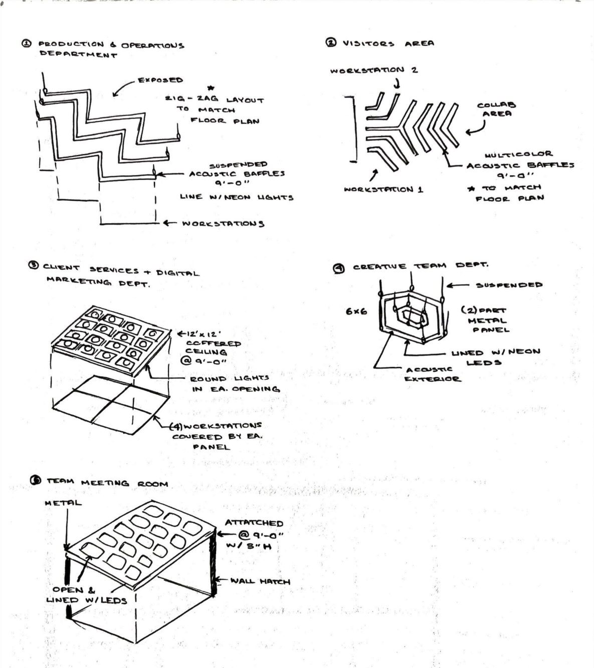 Part 1: Annotated Areas