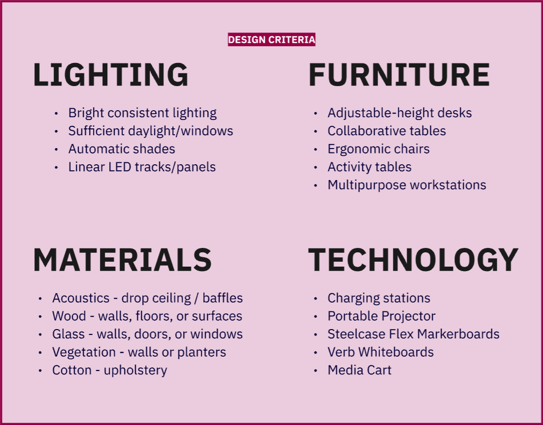 Design Criteria