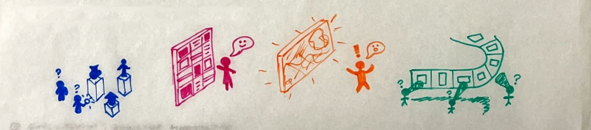 Diagram 3: Emotional and Spatial Narrative
