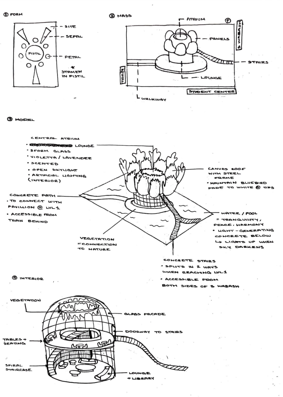 Design 3