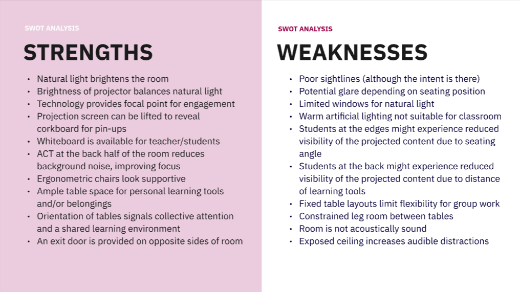 SWOT: Strength & Weaknesses