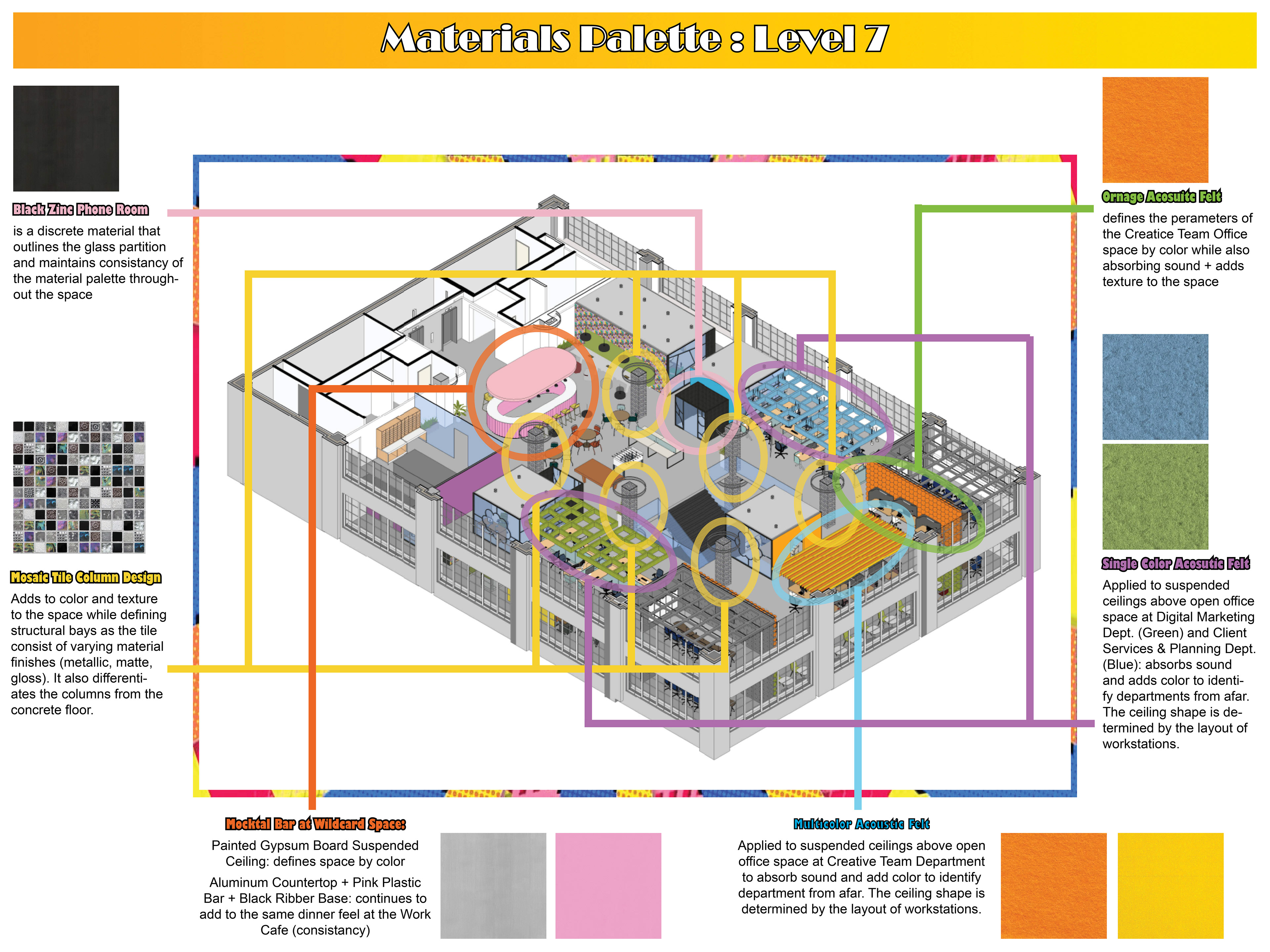 Annotated Materials Palette: Level 7