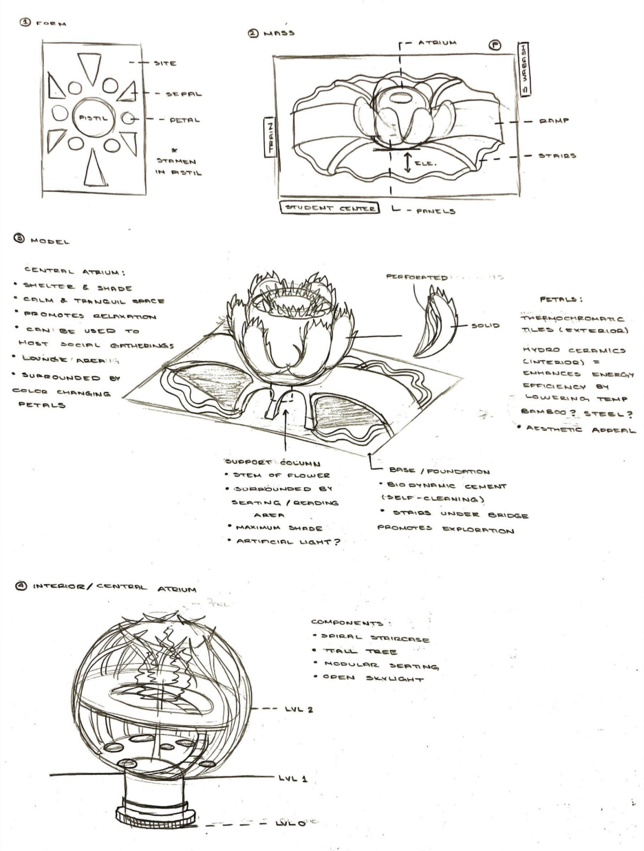 Design 2