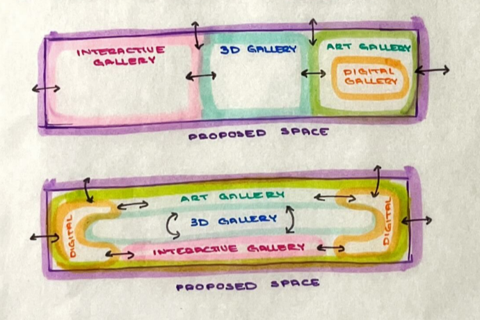 Diagram 2: Program Organization & Circulation