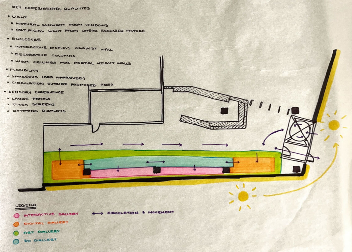 Schematic Plan