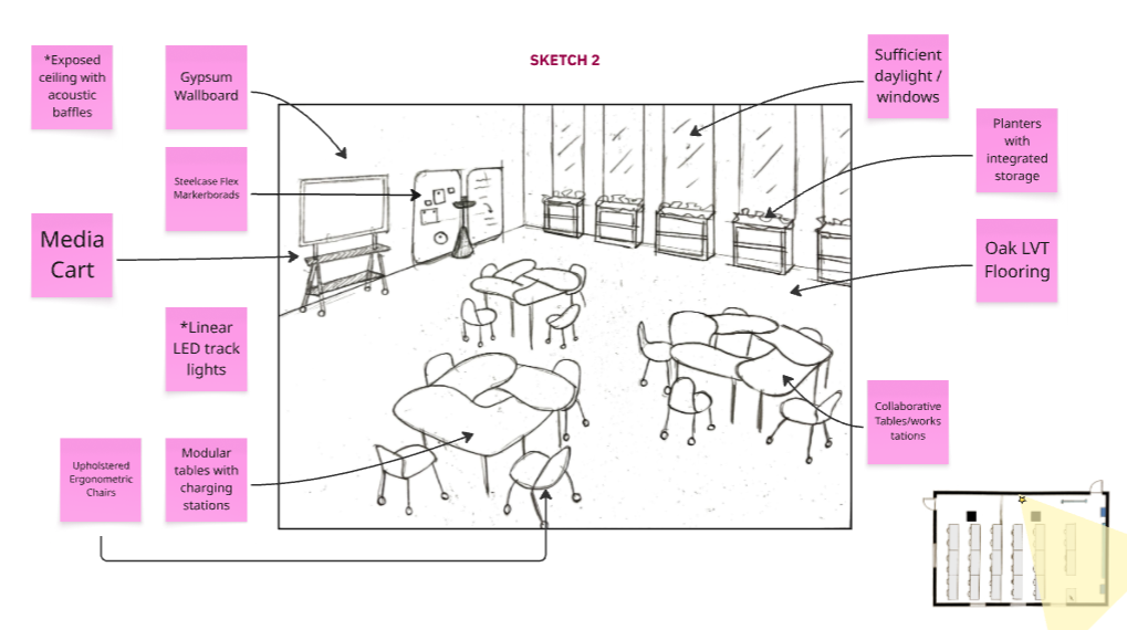 Perspective 2: Annotated