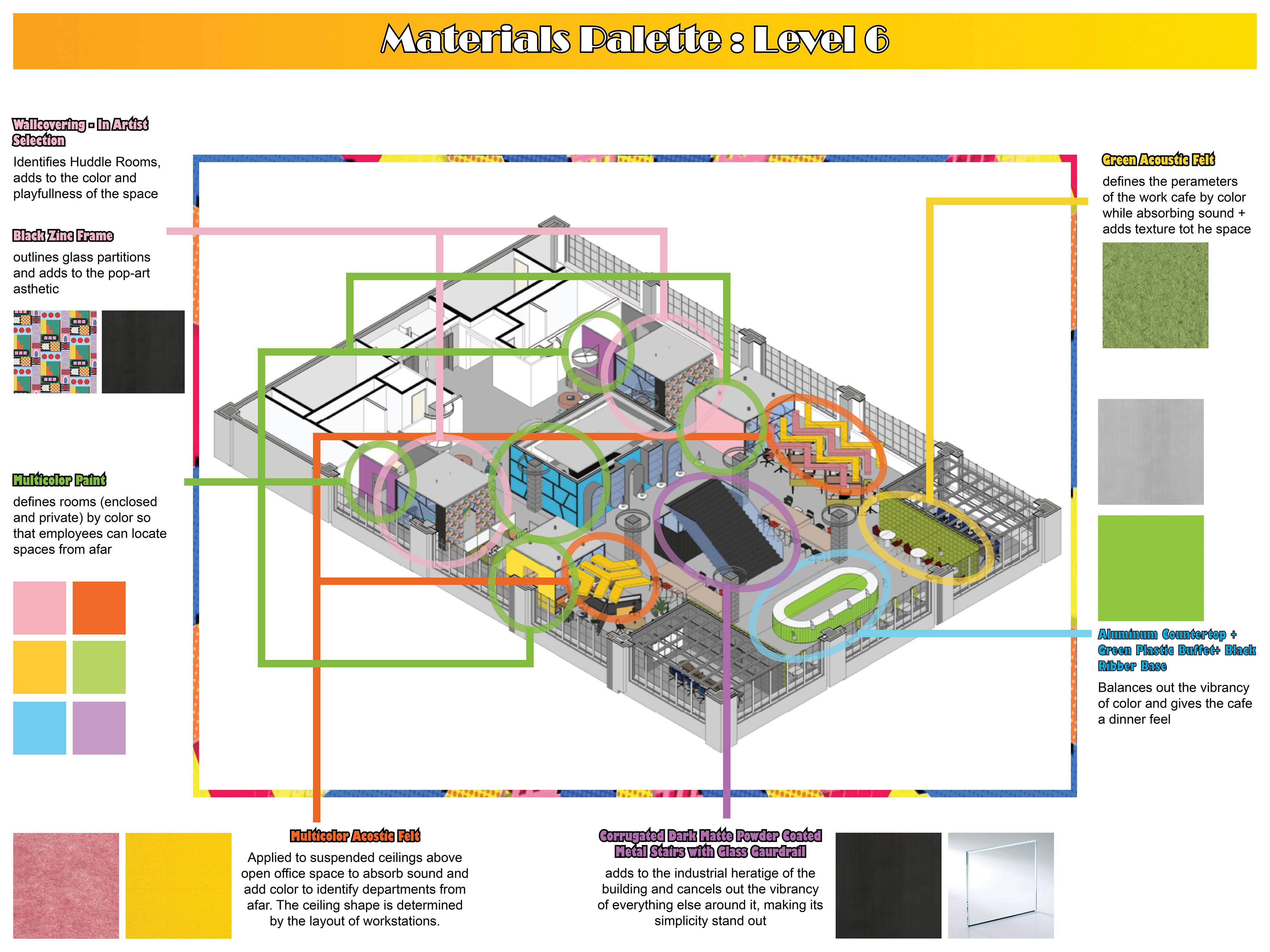 Annotated Materials Palette: Level 6