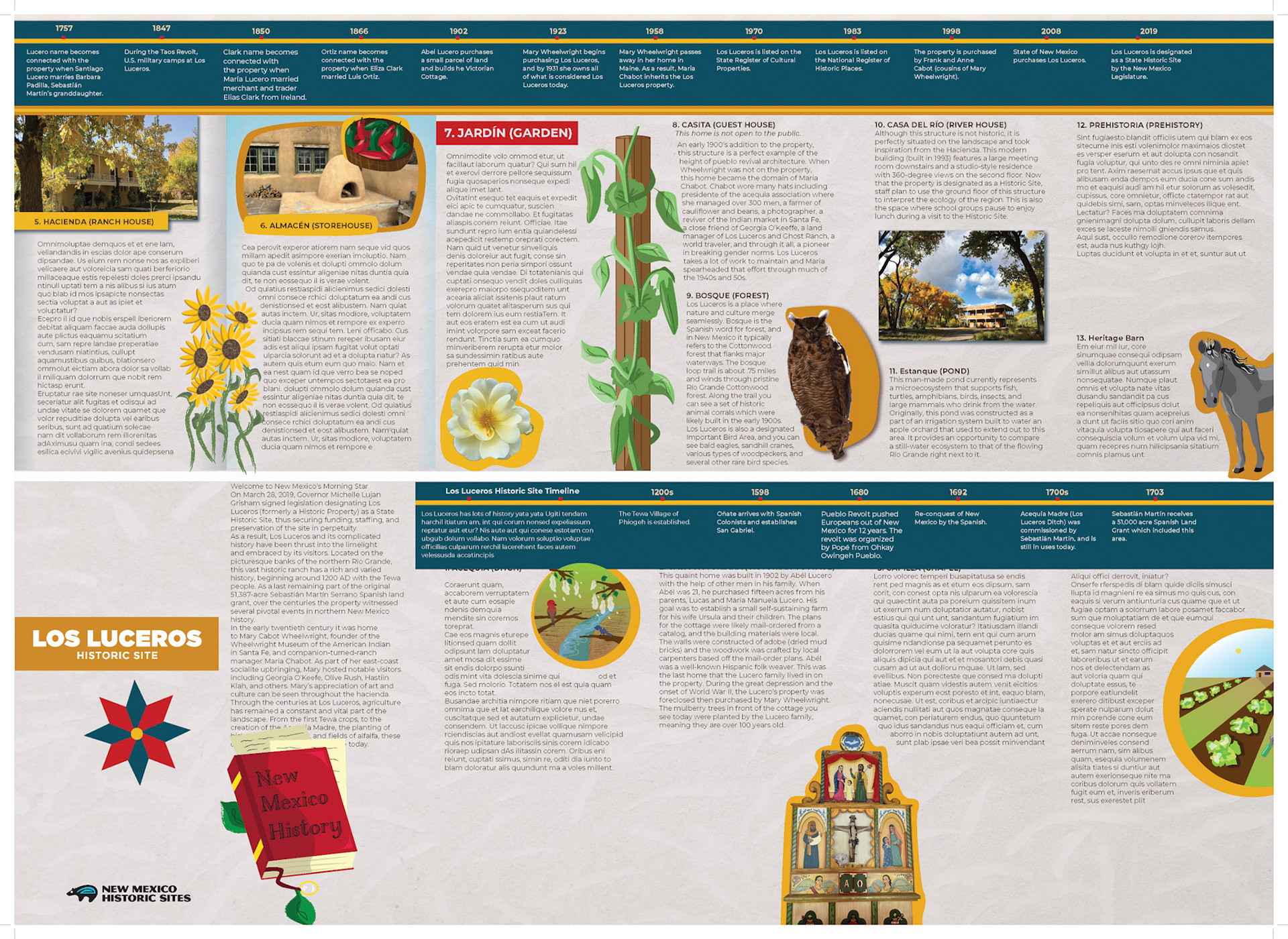 Progressed Layout V.2, Placeholder text
